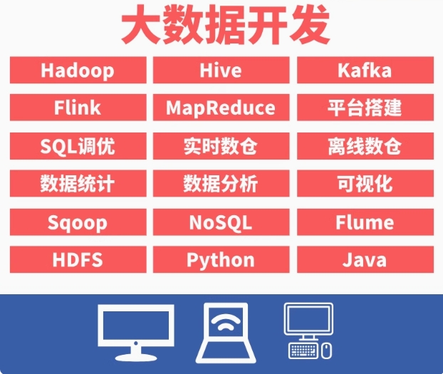 大数据hive/scala/python/java/spar